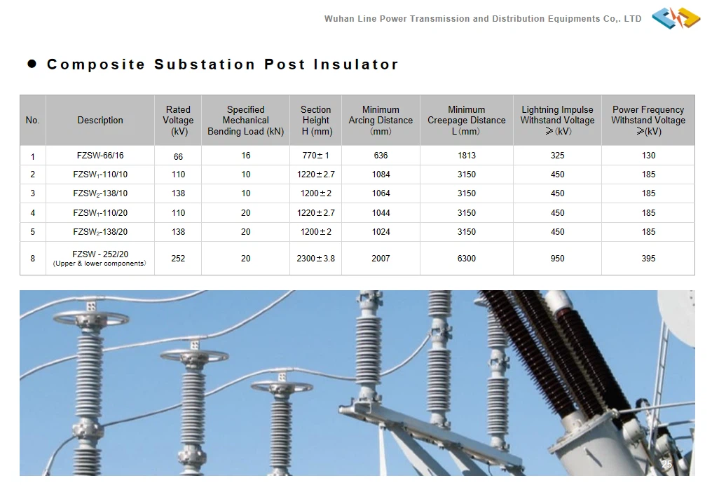 line post insulator line post insulator